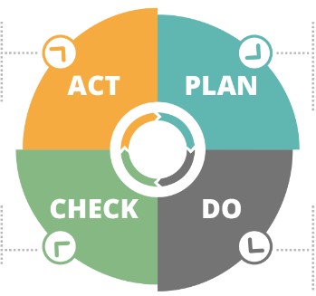 Requirements of Quality Management System - Civilers Edge